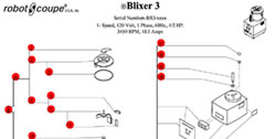 Download Blixer 3 Manual
