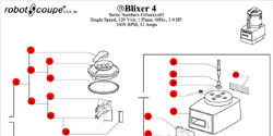 Download Blixer 4 Manual